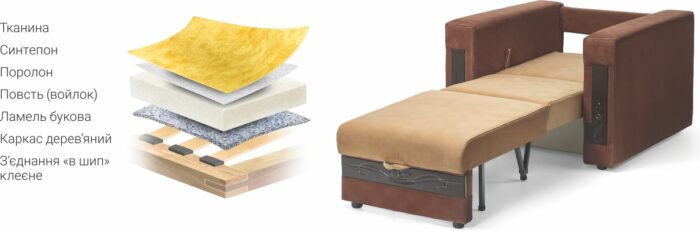 Шабо - Зображення 2