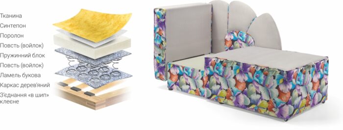 Диван Барвінок - Зображення 2