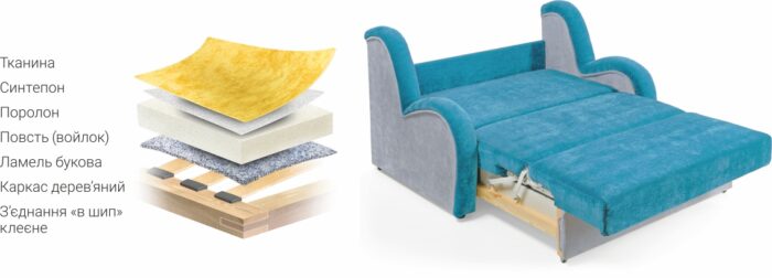 Диван Еліпс - Зображення 2