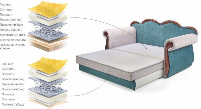 Диван Імперія II - Зображення 3