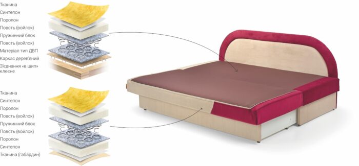 Диван Лотос I - Зображення 3