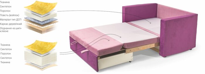 Диван Томас - Зображення 2