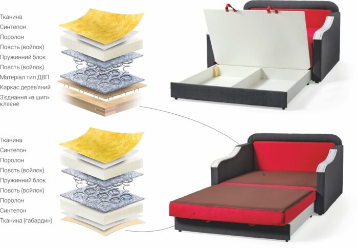 Диван Верона - Зображення 2