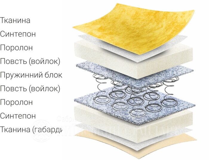 Диван Вікторія - Зображення 3